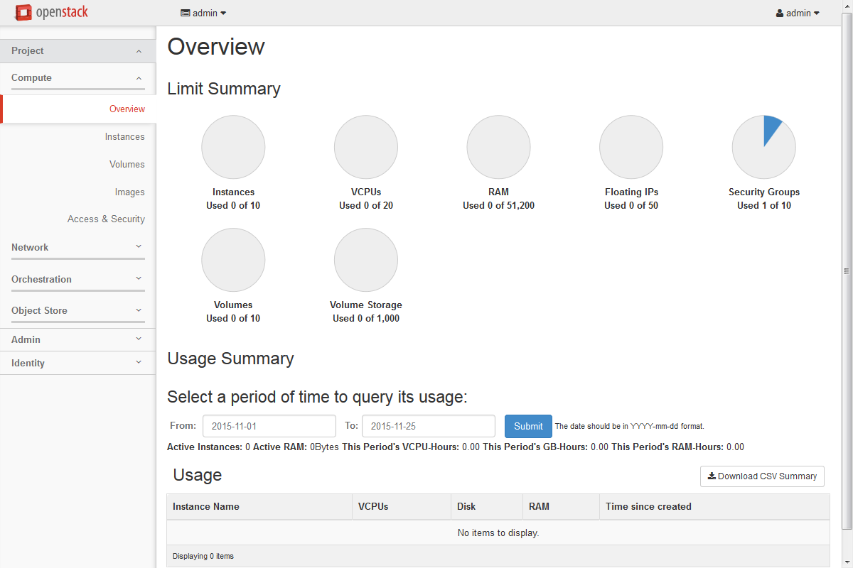 Figure: Project tab