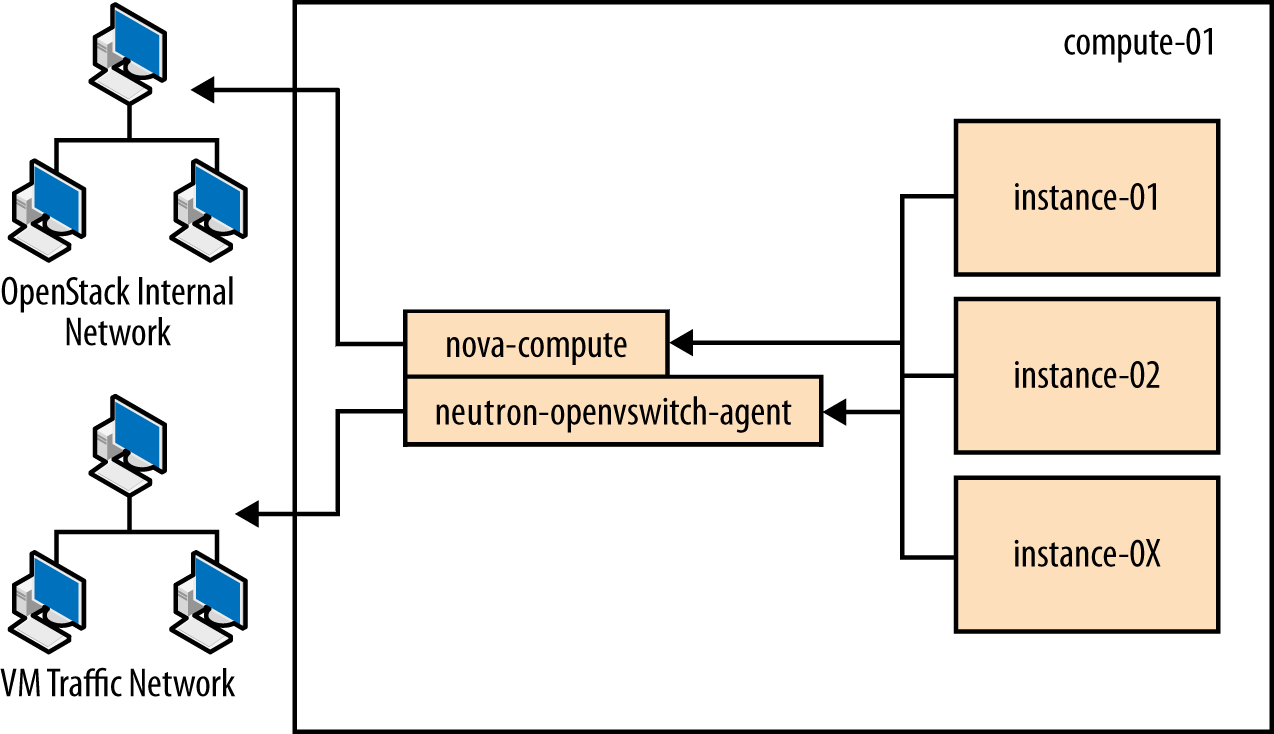 Figure. Compute node